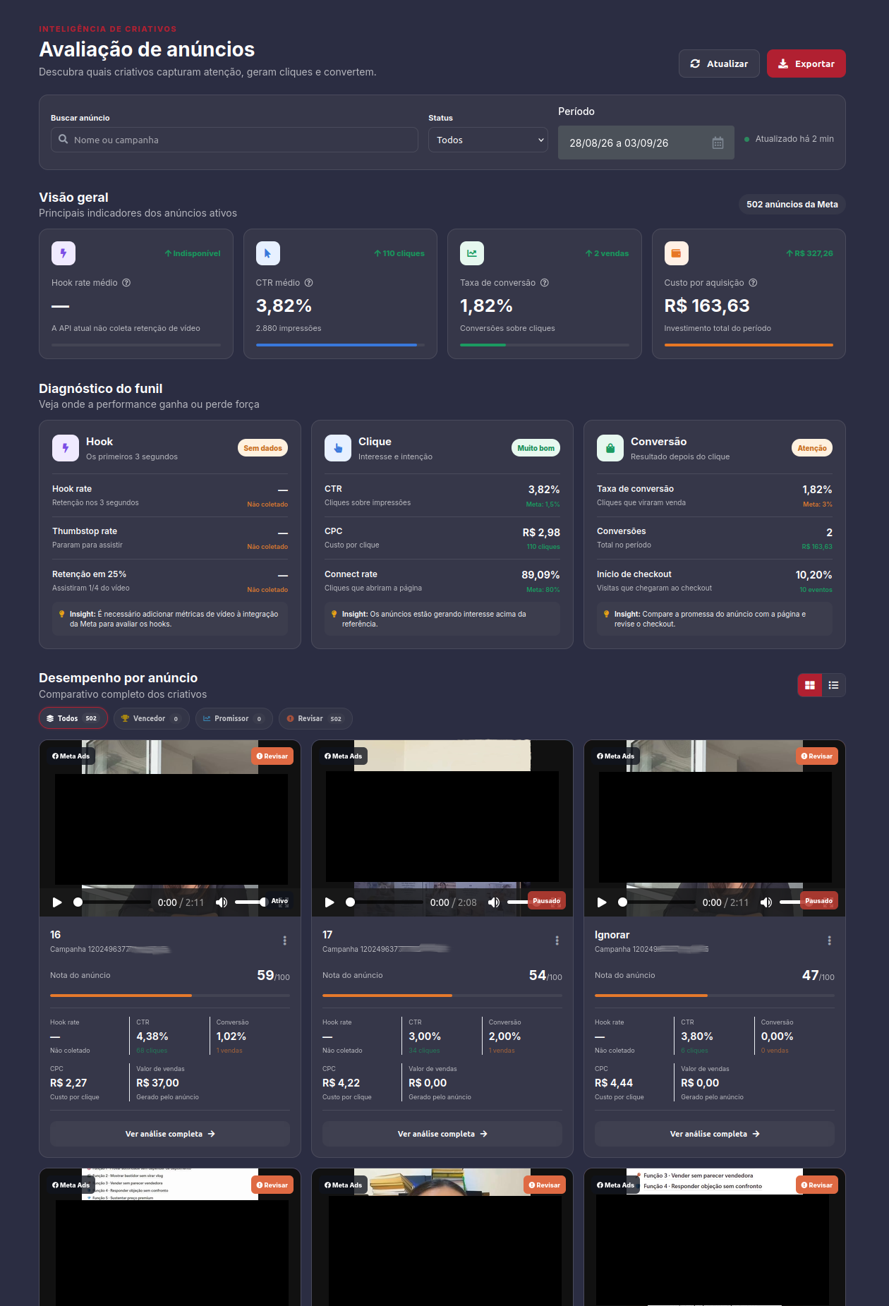 Painel de avaliação de anúncios do ÚnicoTracker